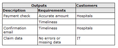 example of sipoc with requirements